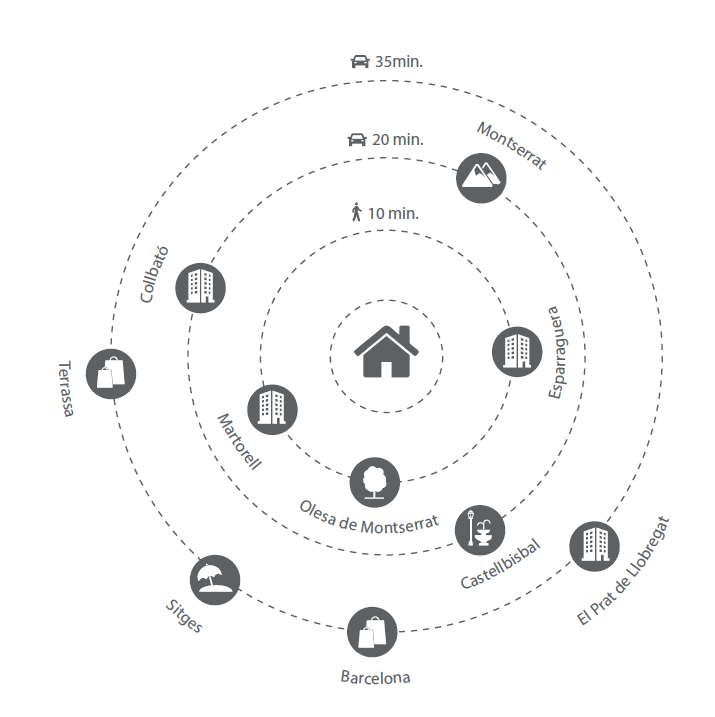 Ubicación Abrera Park