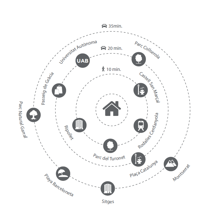 Ubicación Cerdanyola Centre - N-I